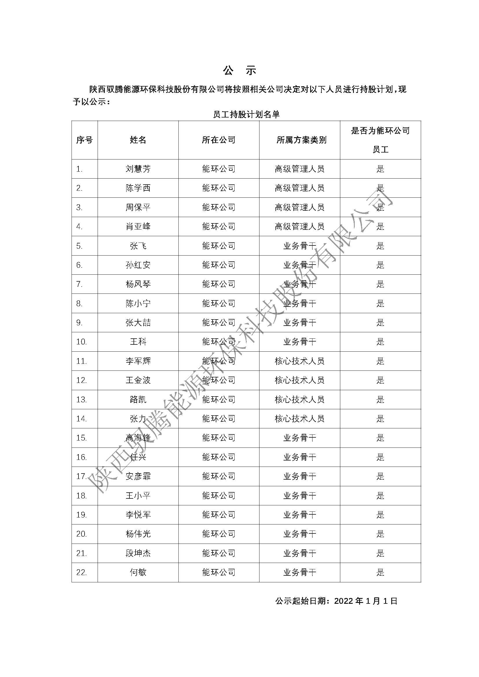 1-1馭騰能環(huán)激勵對象名單公示（網(wǎng)站公告）-正式公示.jpg